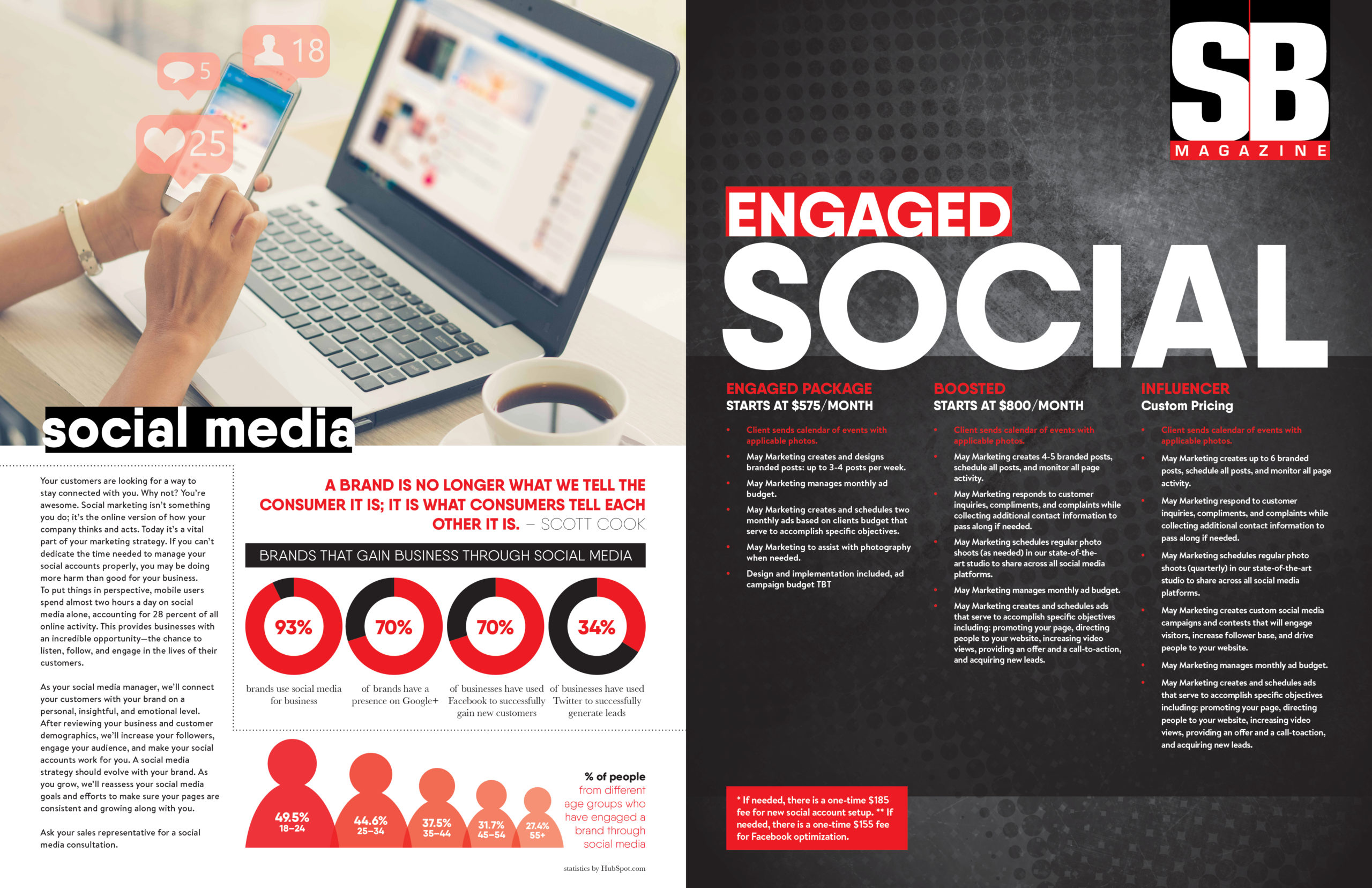 Social Media Management  companies Shreveport La